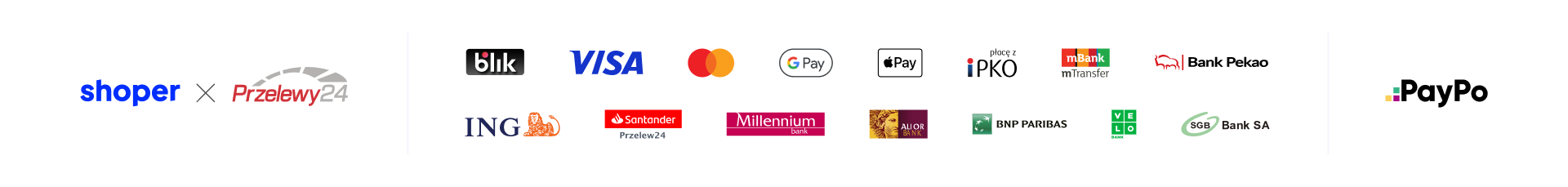 Płatności Shoper